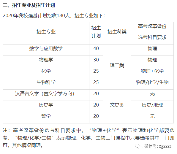 山东大学2020年强基计划招生简章