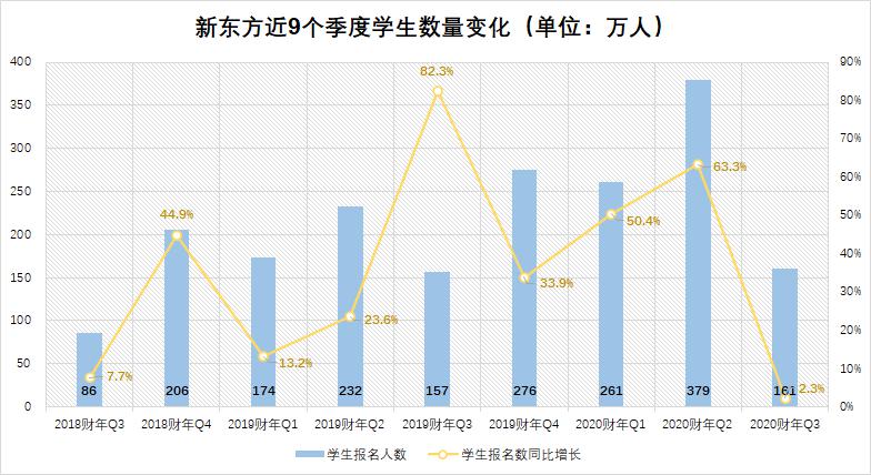 #线下#新东方如何找回线上业务“失去的十年”押宝OMO