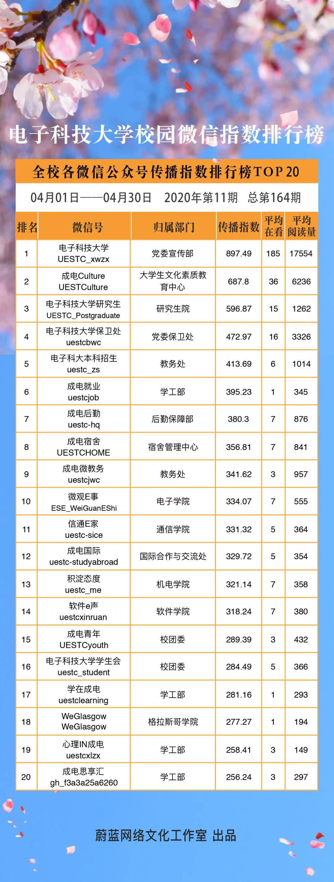 排行第一卡盟_小红书达人筛选、多平台行业动态更新!