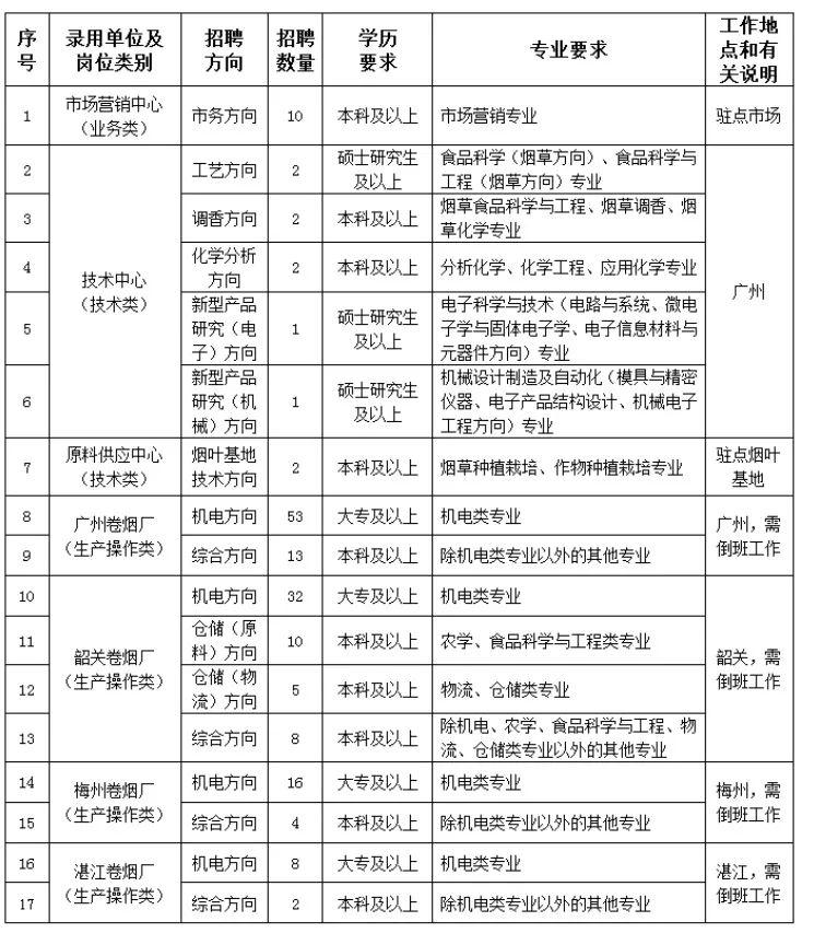 龙岩卷烟厂占龙岩GDP的多少_昆明卷烟厂联合调研纪要(3)