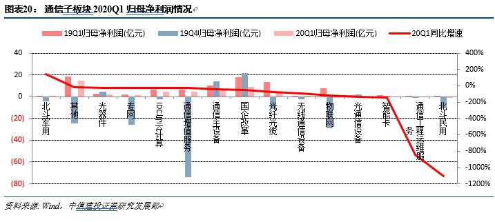 2020年前两个季度的G_2020-2021跨年图片(2)