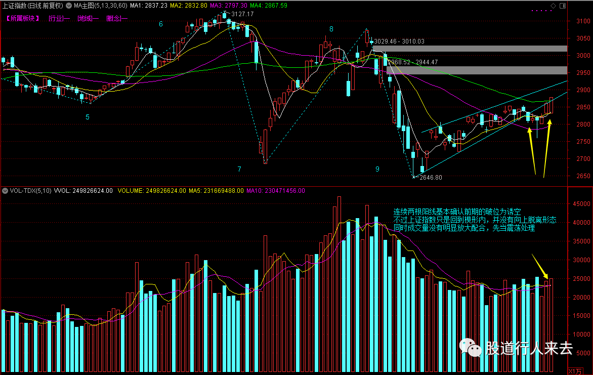 上证指数多少算大阳线 8b1c90ed1e5f4de0a876ade2ac58147a.png