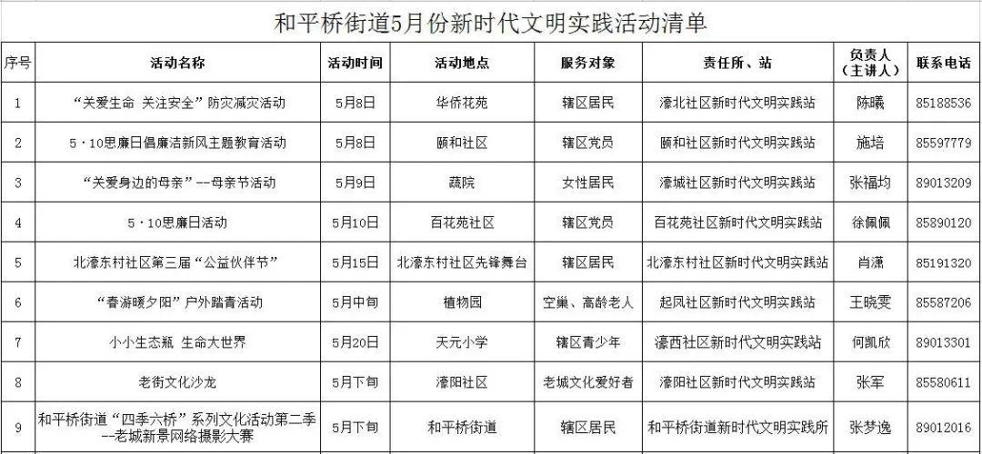 和平桥街道5月份新时代文明实践活动清单公示