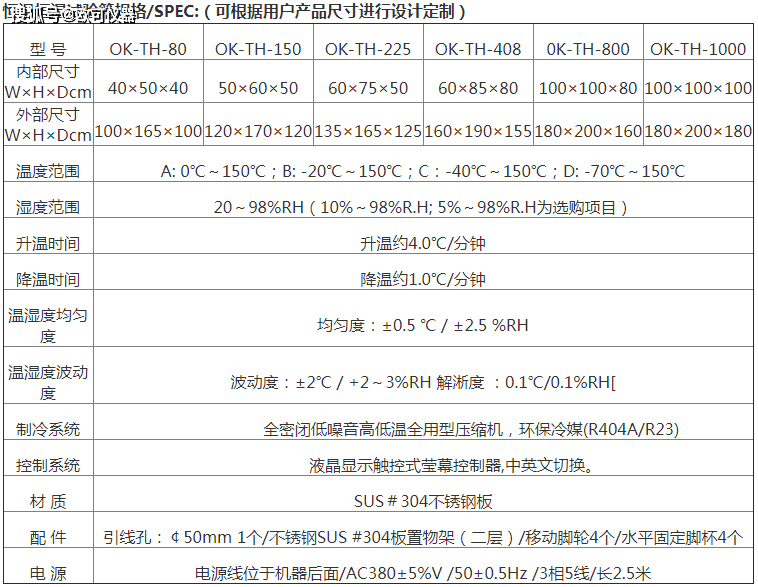 防护口罩预处理测试原因