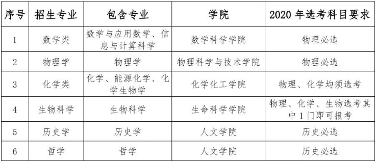 「计划」帮你划重点!强基计划丨这项测试校考时必考!10所高校发布2020年强基计划招生简章