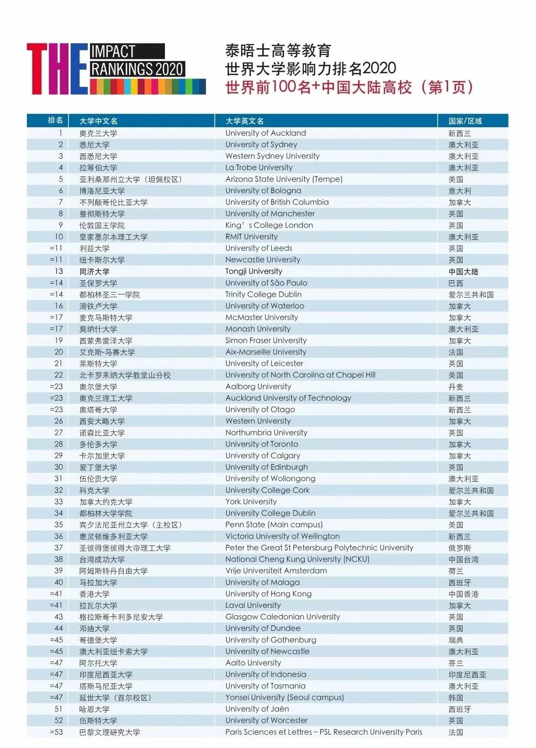 特殊教育排名_全国特殊教育学校排名(3)