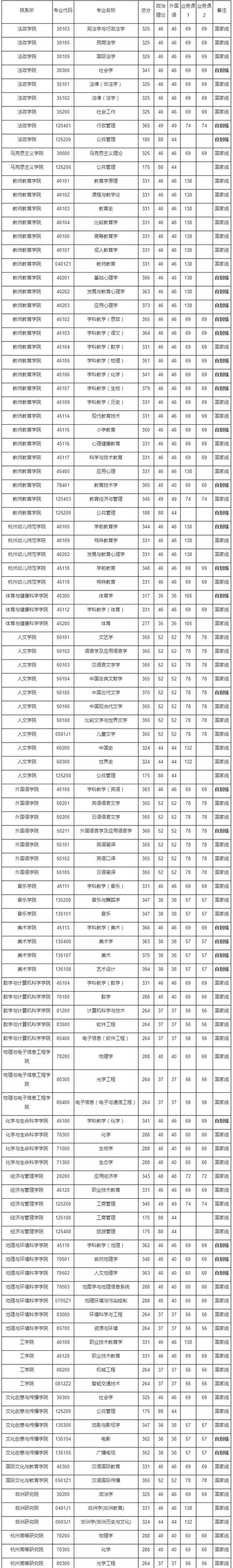 浙江师范大学2020全_浙师大附小2020年关键词