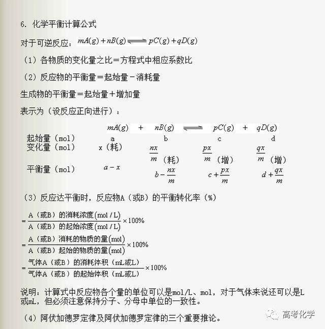 解法■省时高效！高考化学10种基本计算题解法