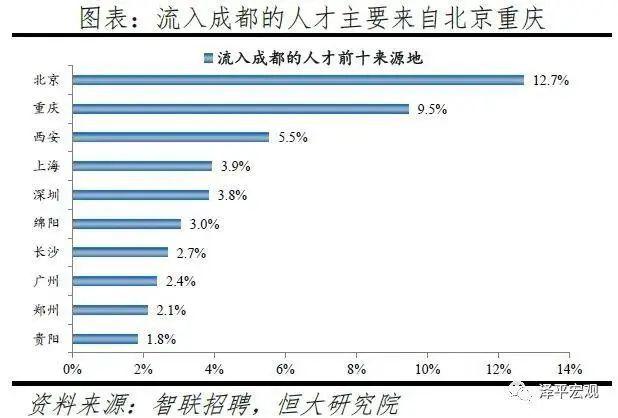 成都常住人口_常住人口登记卡(3)