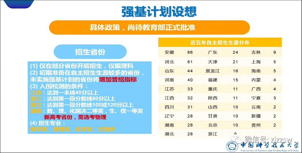 「强基」破格降至一本线, 全国招生! 名校2020强基政策释放重大利好