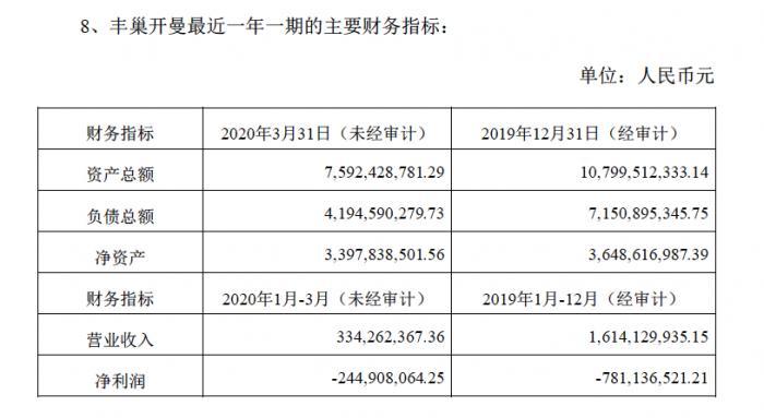 丰巢收购中邮智递：市占率将达69%，但盈利还是