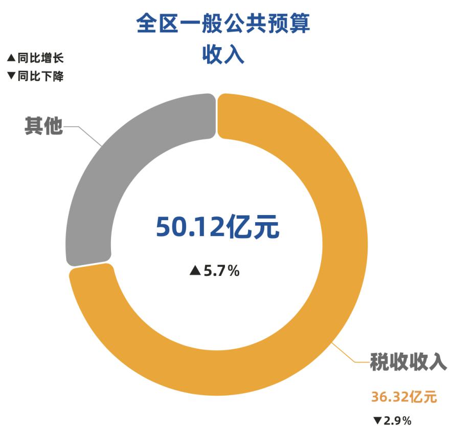 第一季度gdp正增长深圳(2)