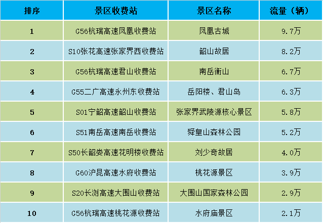 2020一月到五月各省g_前三季度各省gdp2020