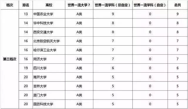 大学:一句话概括42所"双一流"大学特点?