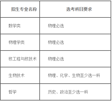 「计划」帮你划重点！强基计划丨这项测试校考时必考！10所高校发布2020年强基计划招生简章