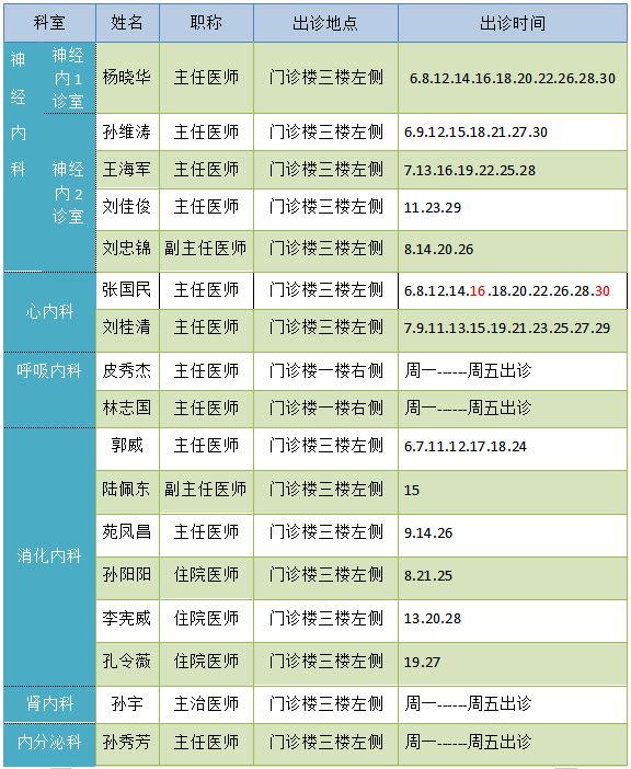 【出诊信息】齐医附属一院五月份门诊出诊信息表