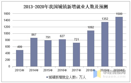 大科岛人口数_根西岛人口密度(2)