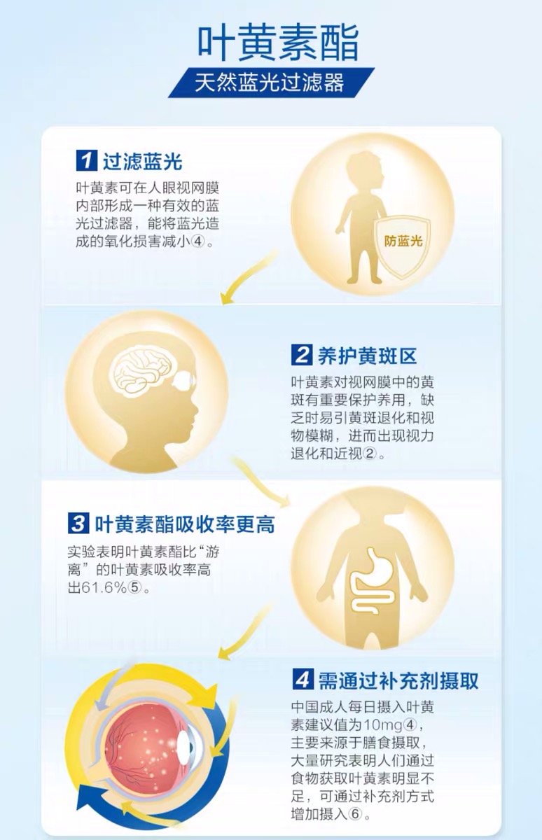 吃什么对眼睛比较好？叶黄素哪种好？