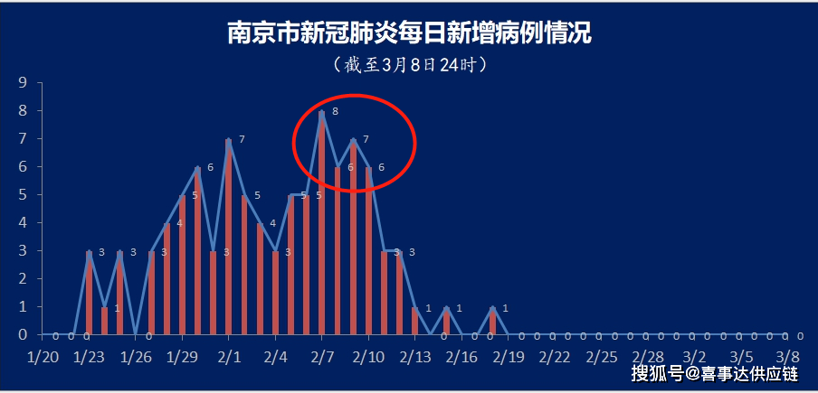 gdp万亿城市用电量增长_用电量与gdp