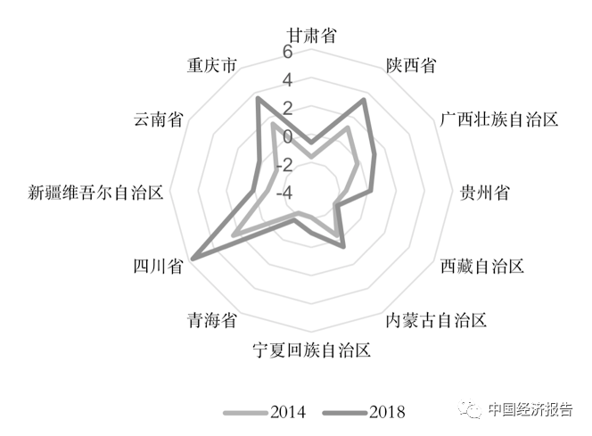 GDP指标体系表_瑞士人均gdp排名表(3)