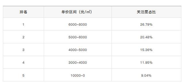 关注度排名_求关注图片(3)