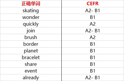 多邻国备考全攻略—单词分辨，火眼金睛，海淘验真货？