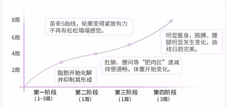 沙漏型人口结构_沙漏型身材(2)