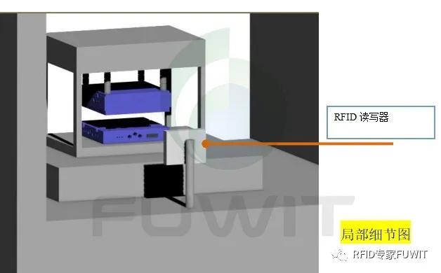 信息|RFID助力模具的精益管理