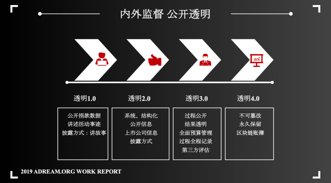 因信而生，微笑战斗｜真爱之声第七十一集-科记汇