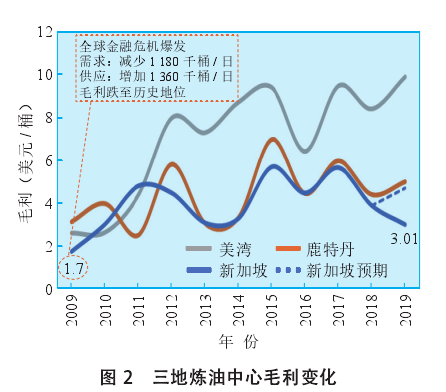 大连恒力石化投产gdp增加多少_一场豪赌盛宴 恒力石化 荣盛石化 恒逸石化,谁是最大赢家