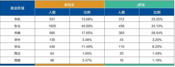 招生：每日一校丨大连海事大学 学汇百川、德济四海
