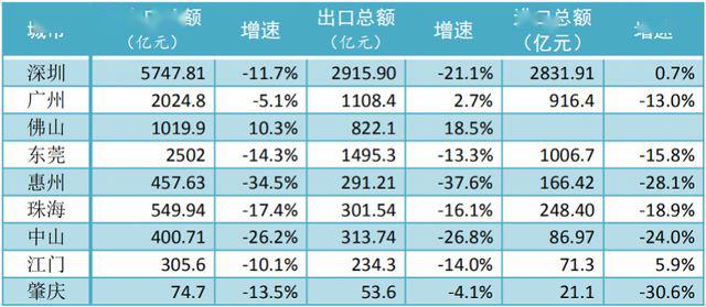 中山各镇2021第一季度gdp_经济持续增长 工业强势发力(3)