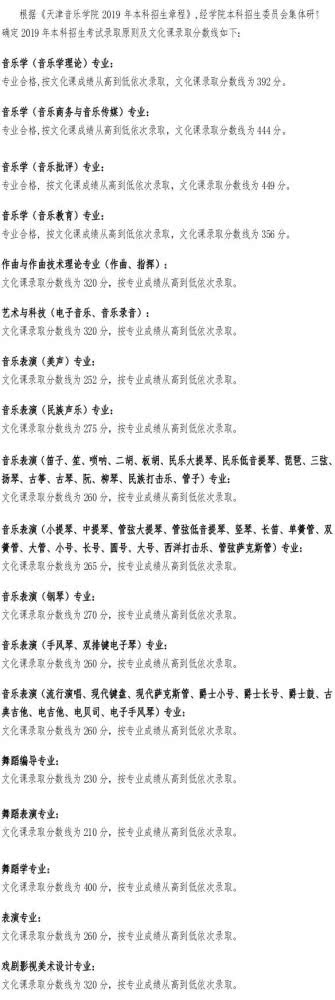 「音乐舞蹈」2019年音乐舞蹈学院录取分数线汇总