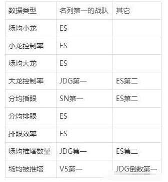 2020lpl选手数据排名_2020LPL夏季赛常规赛MVP公布:Knight七项数据制霸联盟实