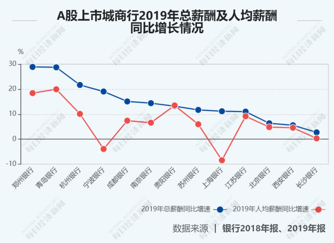 极品人均支出总人口排名_性感极品(2)