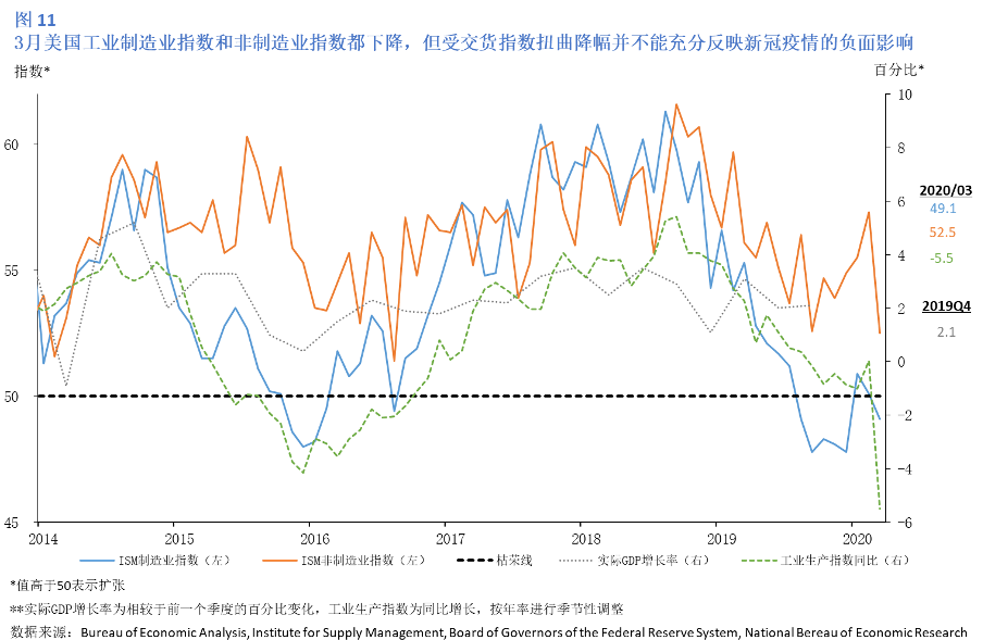 美国失业人数gdp_美国失业人数超4000万 GDP下修为 5(2)