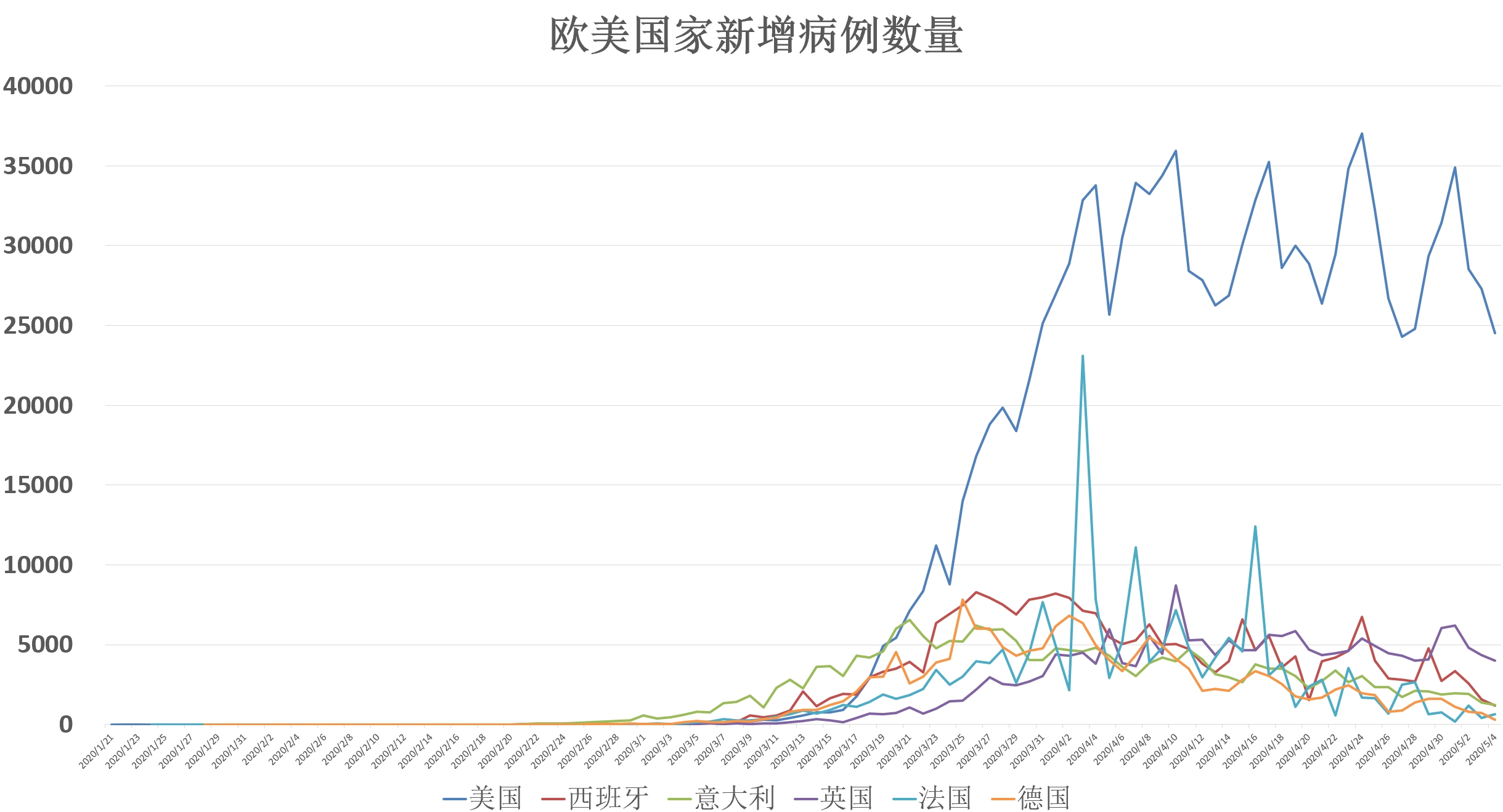 美国第二季度经济总量_第二代美国队长(3)