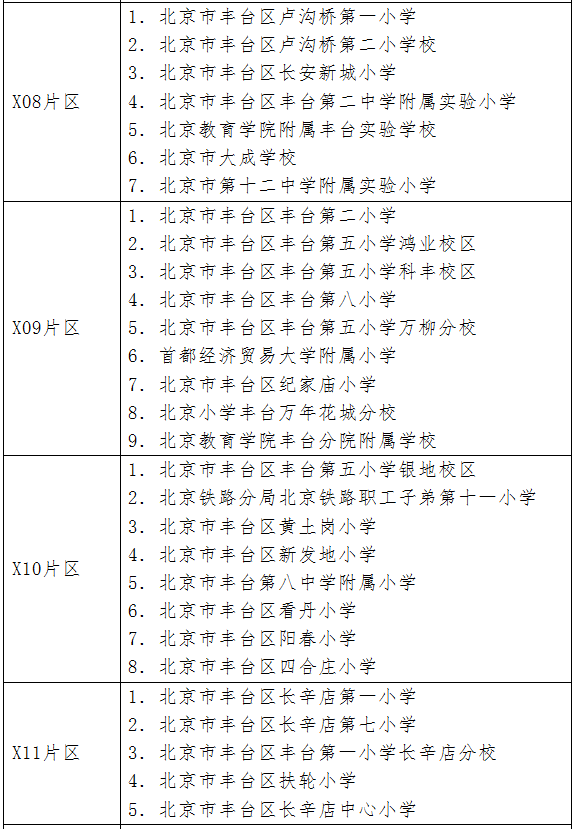 咱丰台区所有学校的幼升小小升初入学片区都在这了速看收藏