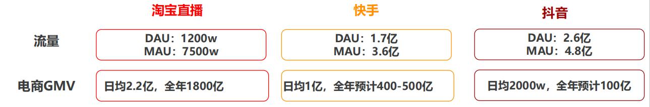 [作业]烧投资人的钱不能心疼啊！只剩半个暑假了