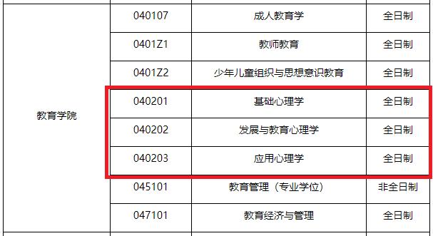 心理学硕士专业排名_2020心理学考研资讯:1所院校扩招14人、2所