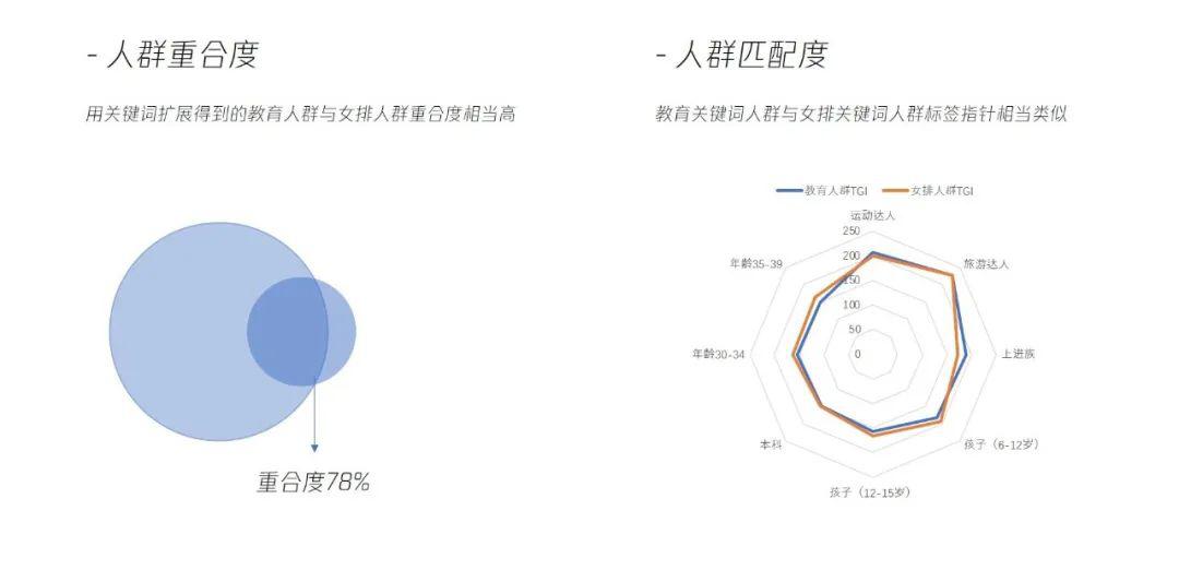 [作业]烧投资人的钱不能心疼啊！只剩半个暑假了