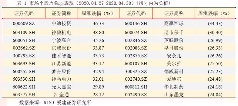 企业经济总量目标不变_白敬亭目标人物