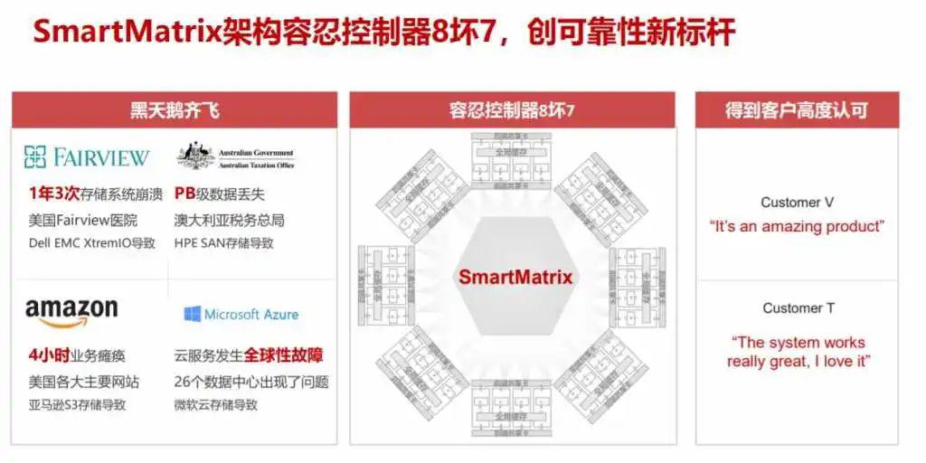 为什么数据存不下，流不动；算不快，用不好？