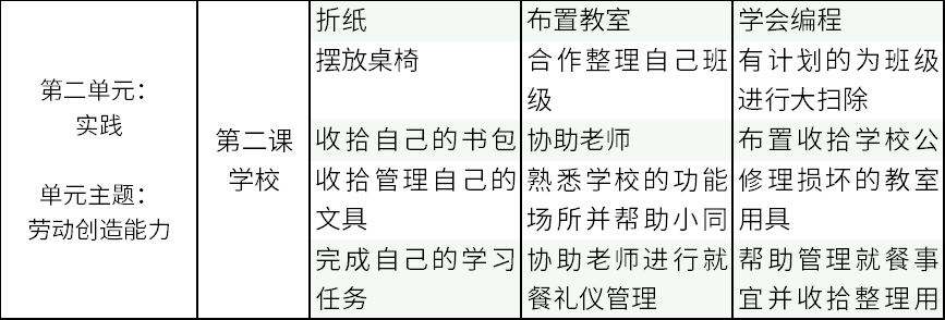 原创中国小学生每天劳动12分钟，为何我们的教育越来越“反生活”？