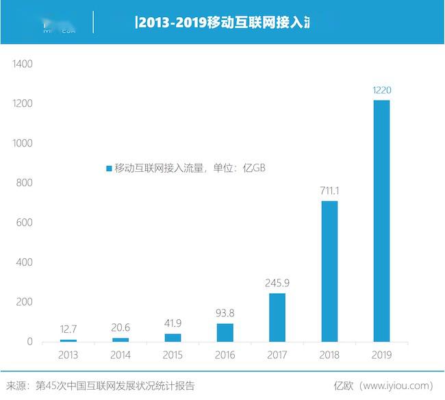 网络零售gdp_2018年美国网络零售经济报告