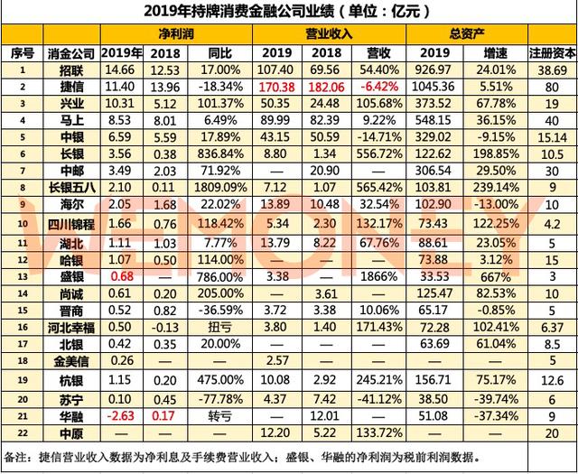 降序排名_按关键字升序降序(2)