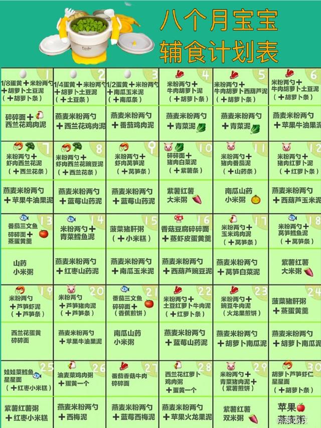 6-12月宝宝,每日辅食清单,再也不用发愁给孩子吃什么了!