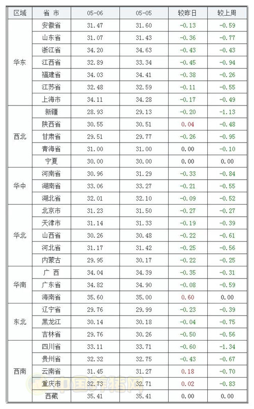 猪价今日最低价格 ad5656a8b4414b0b81100345c71c1746.jpeg