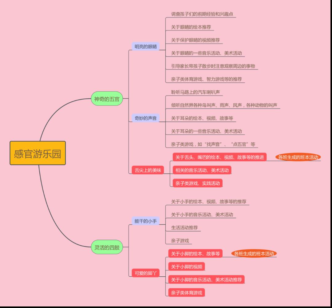 线上研学共议主题小班感官游乐园主题前审议及线上课程一