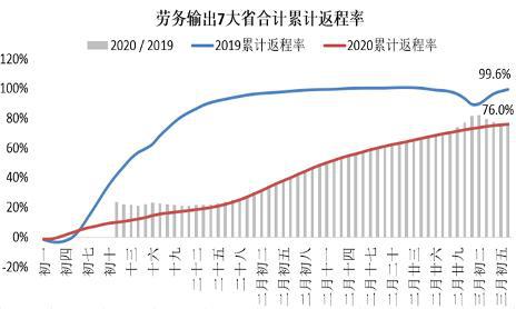 人口监测数据_中国人口老龄化数据图(3)